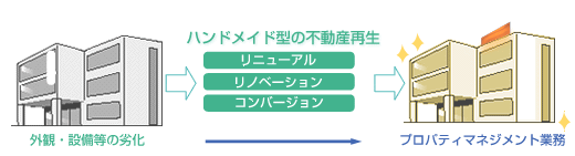 �n���h���C�h�^�̕s���Y�Đ�